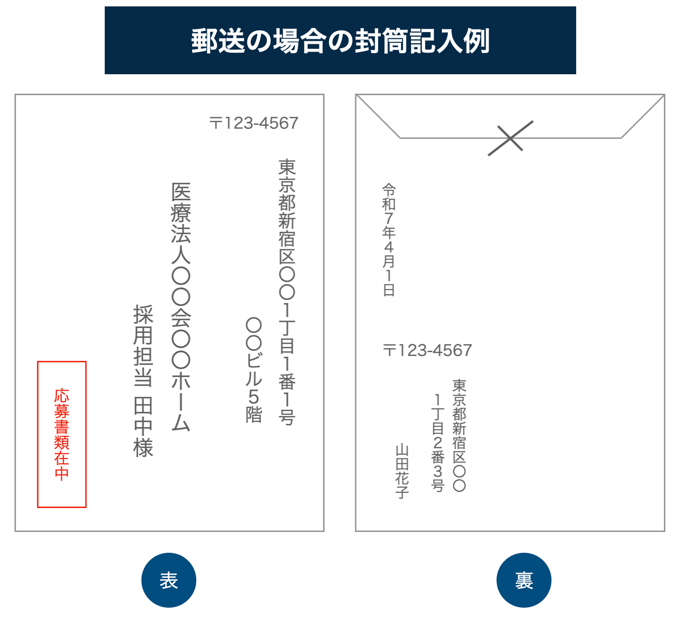 郵送する場合の封筒記入例