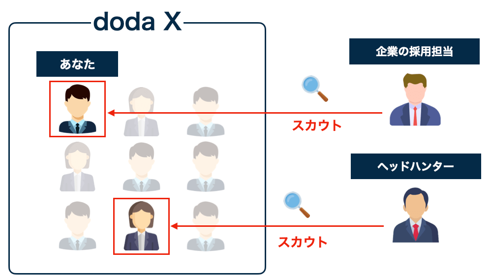dodax_system