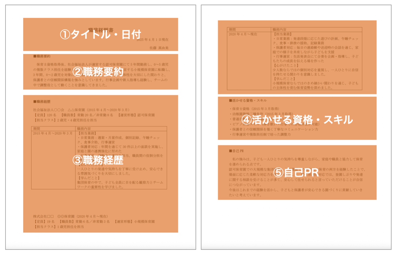 職務経歴書の構成