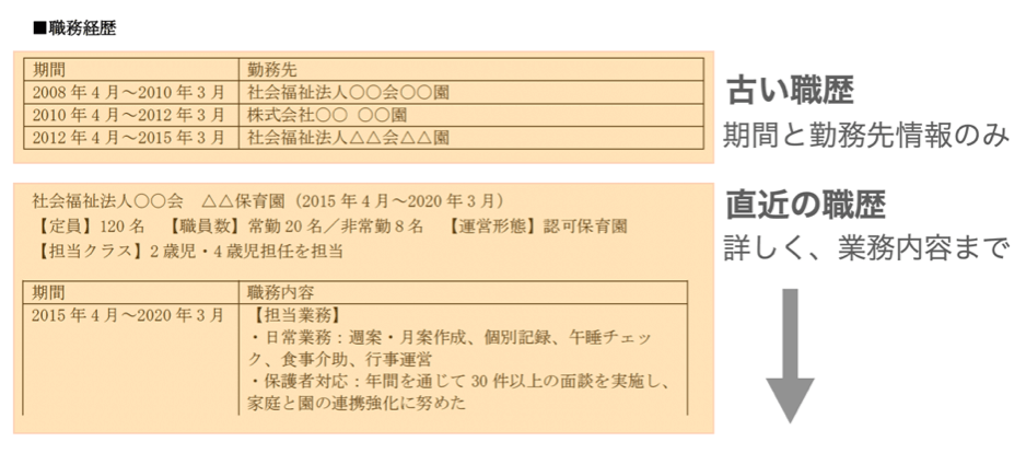 職歴が多い場合の書き方