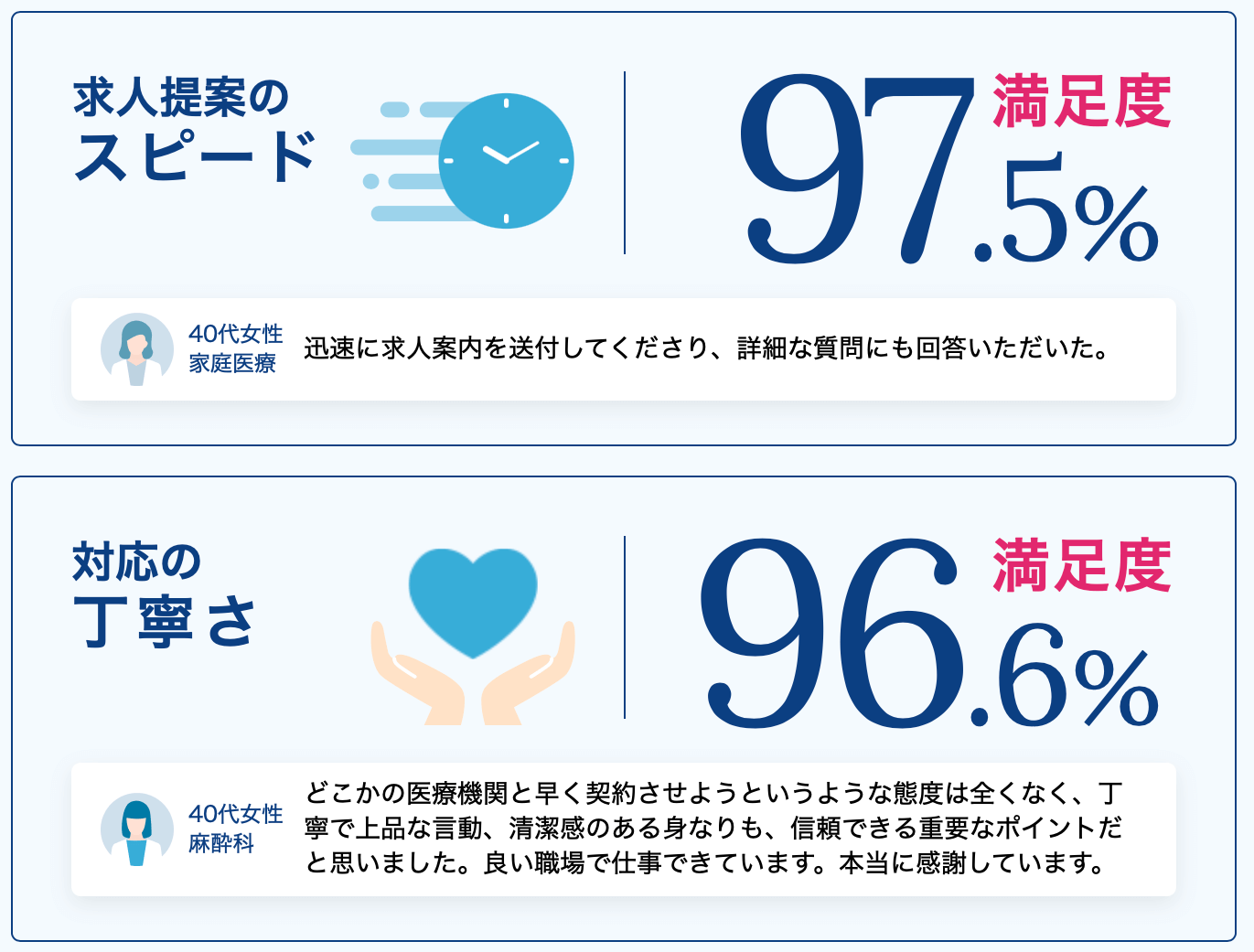 医師転職ドットコムアンケート結果