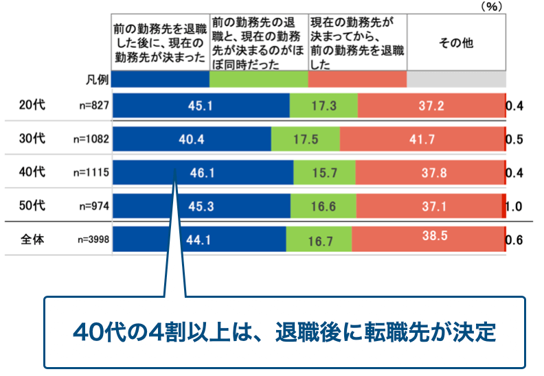 リクルートのデータ