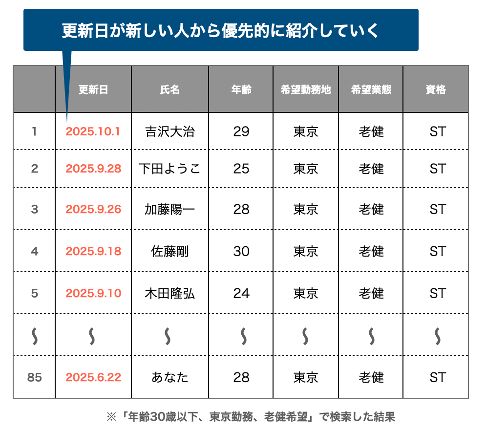 エージェントの見ている画面