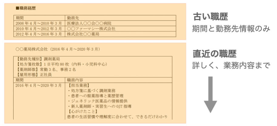 職歴が多い場合