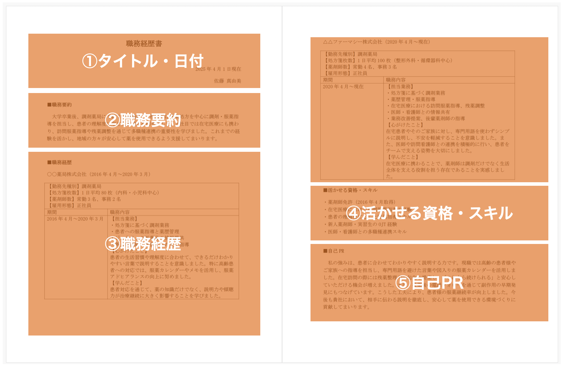 職務経歴書の構成