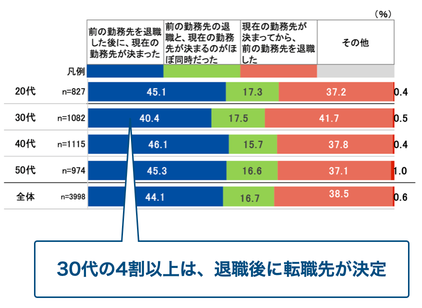 リクルートのデータ