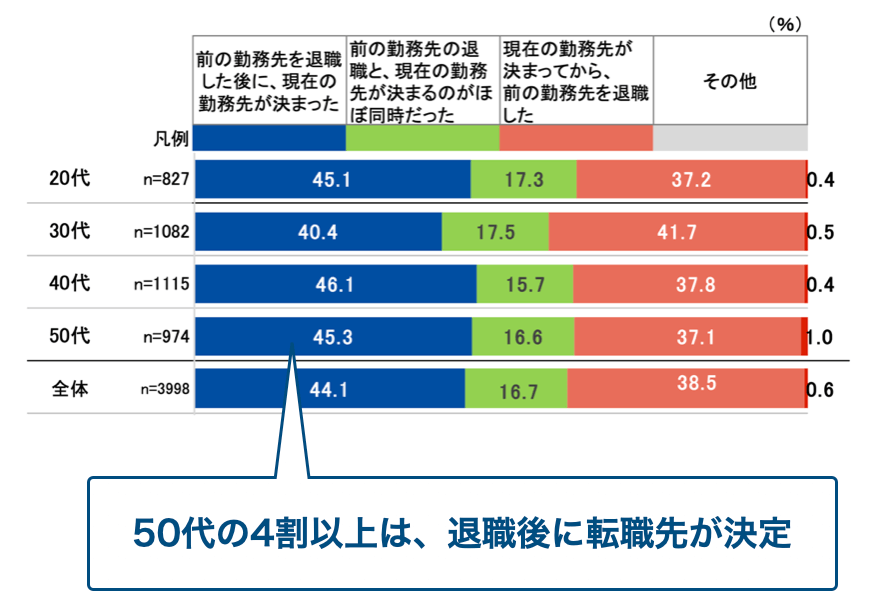 リクルートのデータ