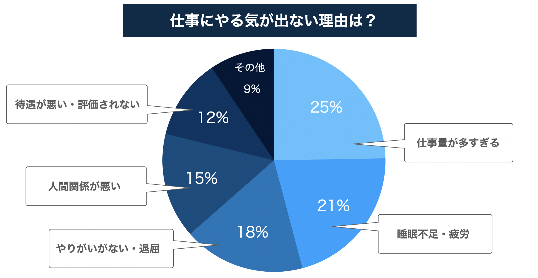 仕事にやる気が出ない理由