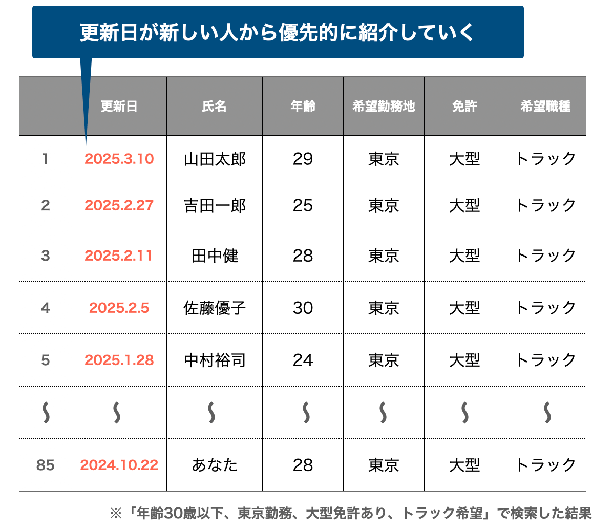 エージェントのみる画面