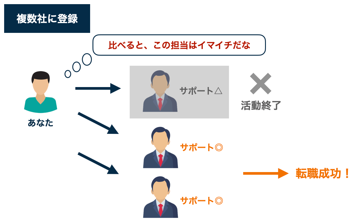 複数使った場合