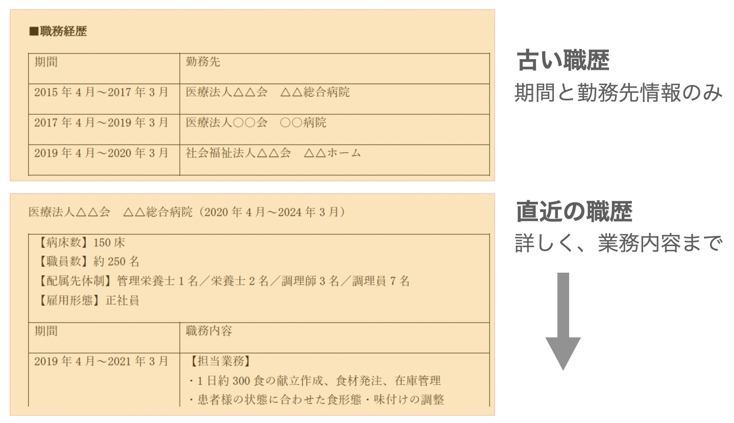 職歴が多い場合