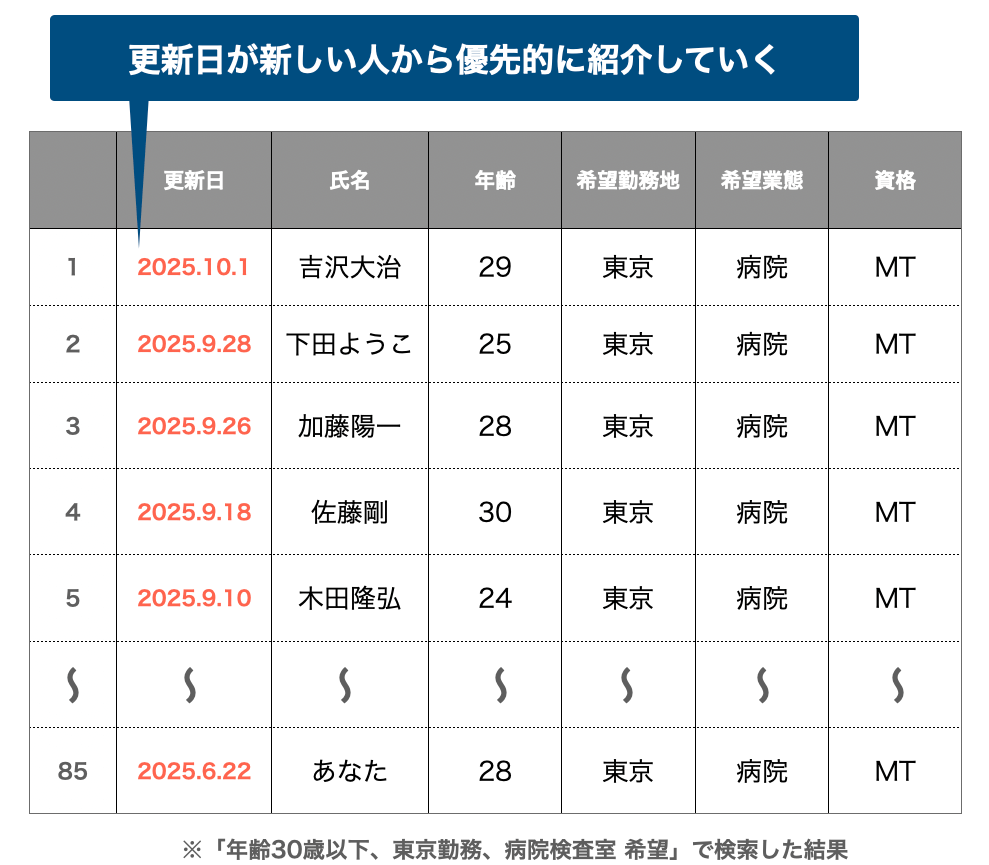 エージェントのみている画面