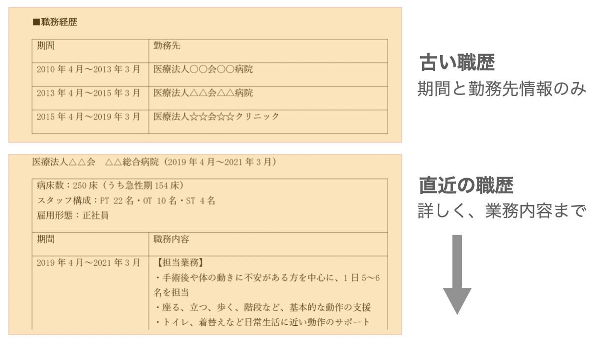 職歴が多い場合