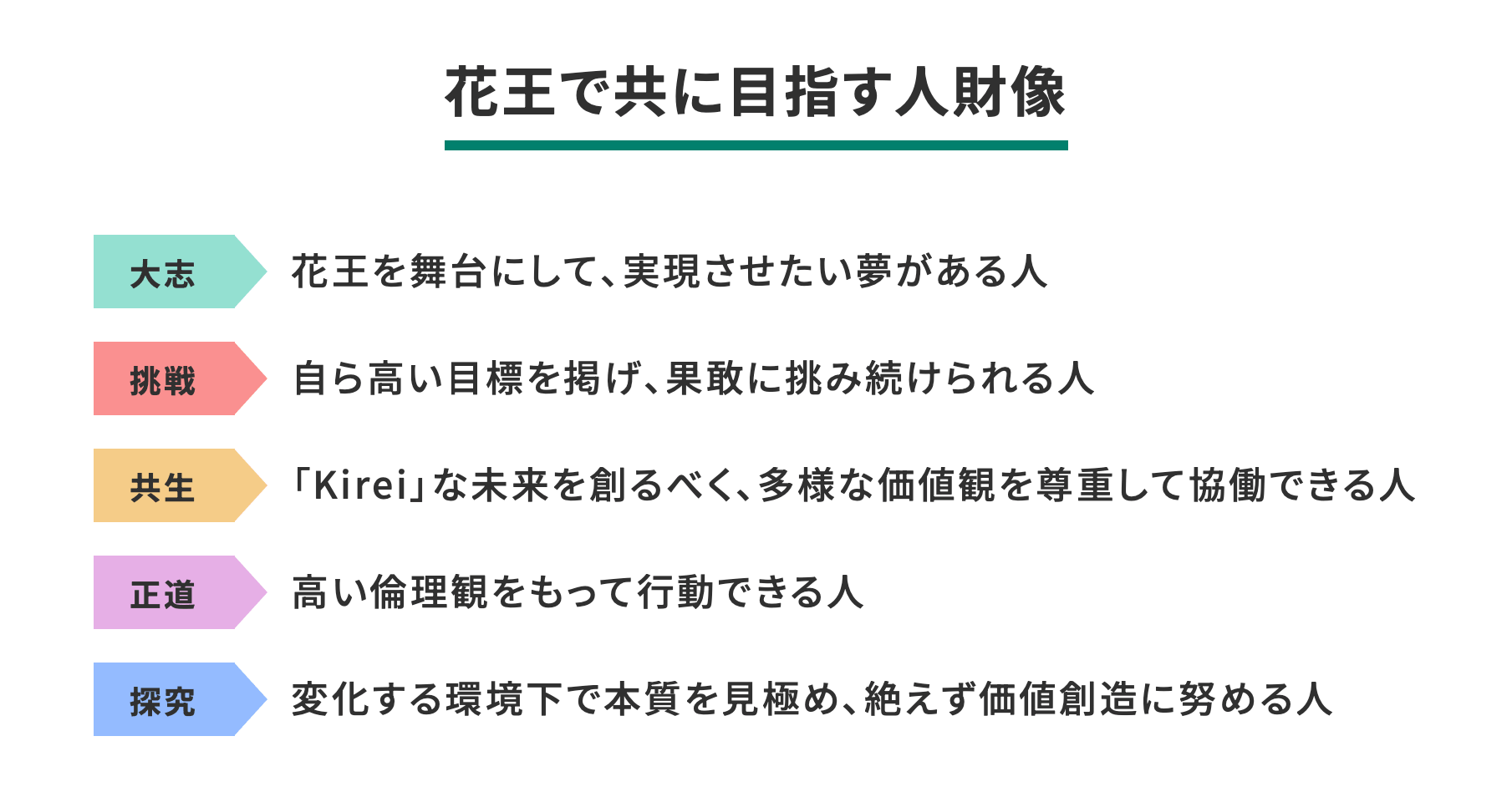 花王求める人材