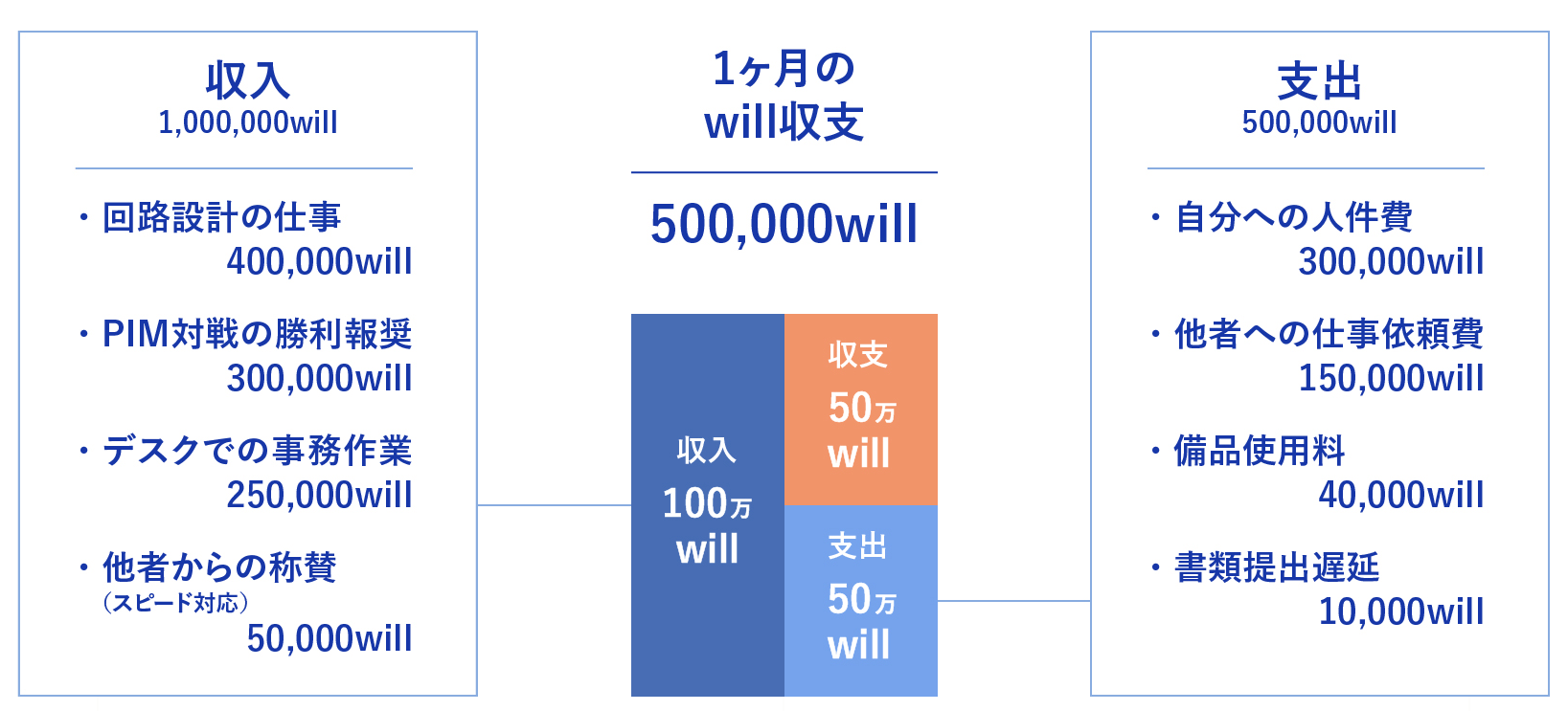 will