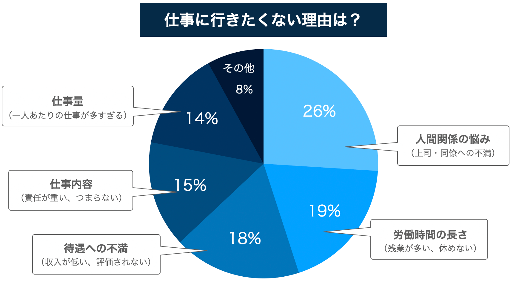 仕事に行きたくない理由