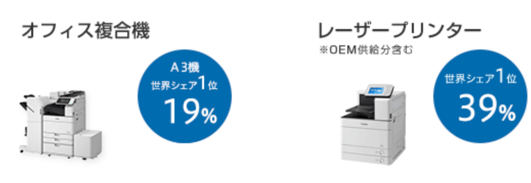 キヤノンの製品