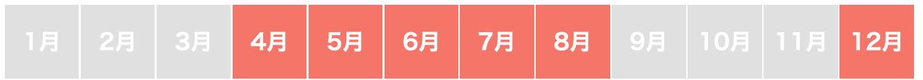 4~8月、12月