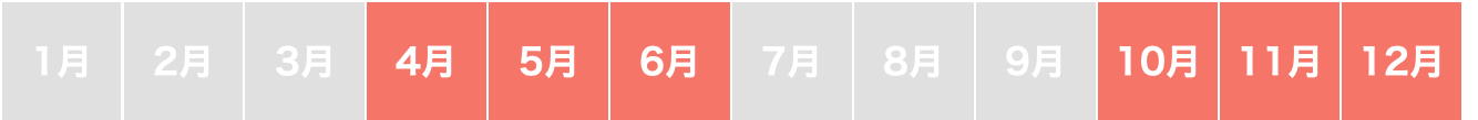 4~6月、10~12月