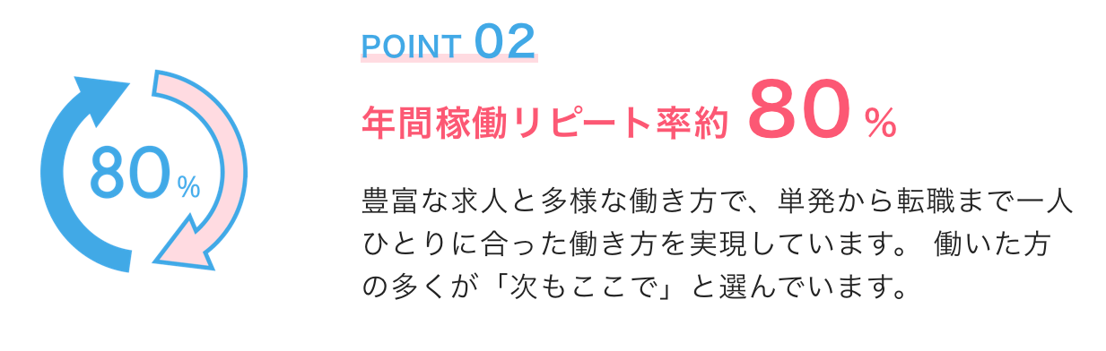 スーパーナースリピート率