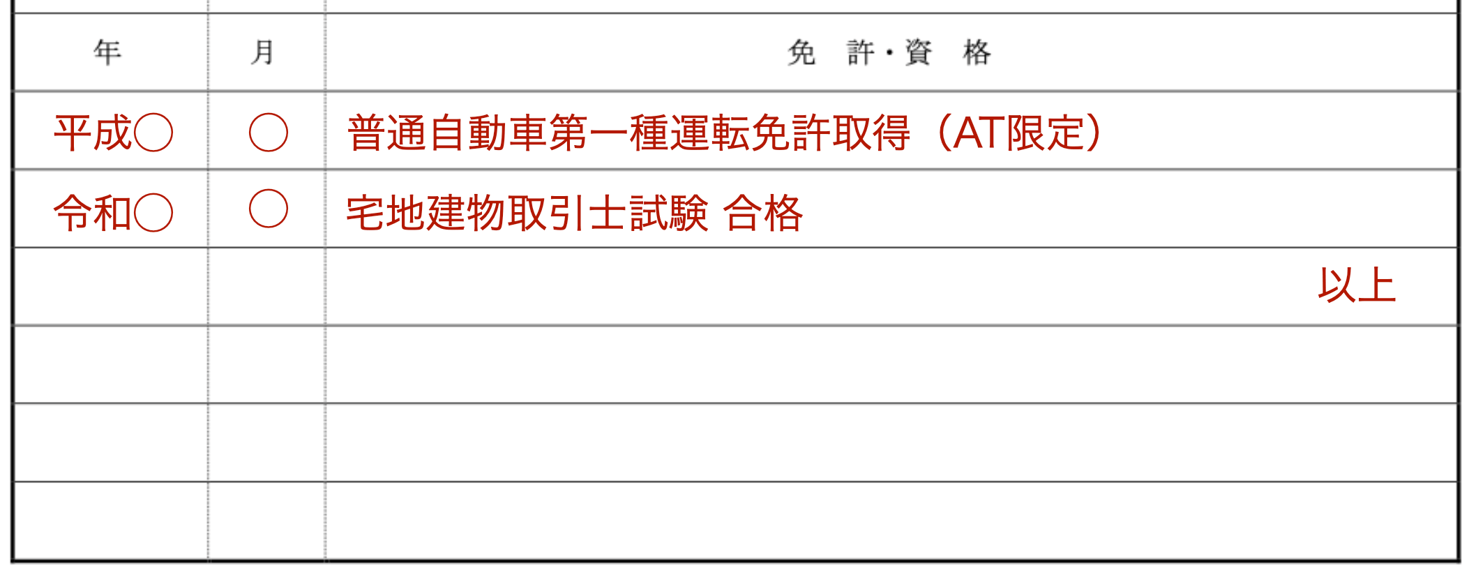免許・資格 記入例