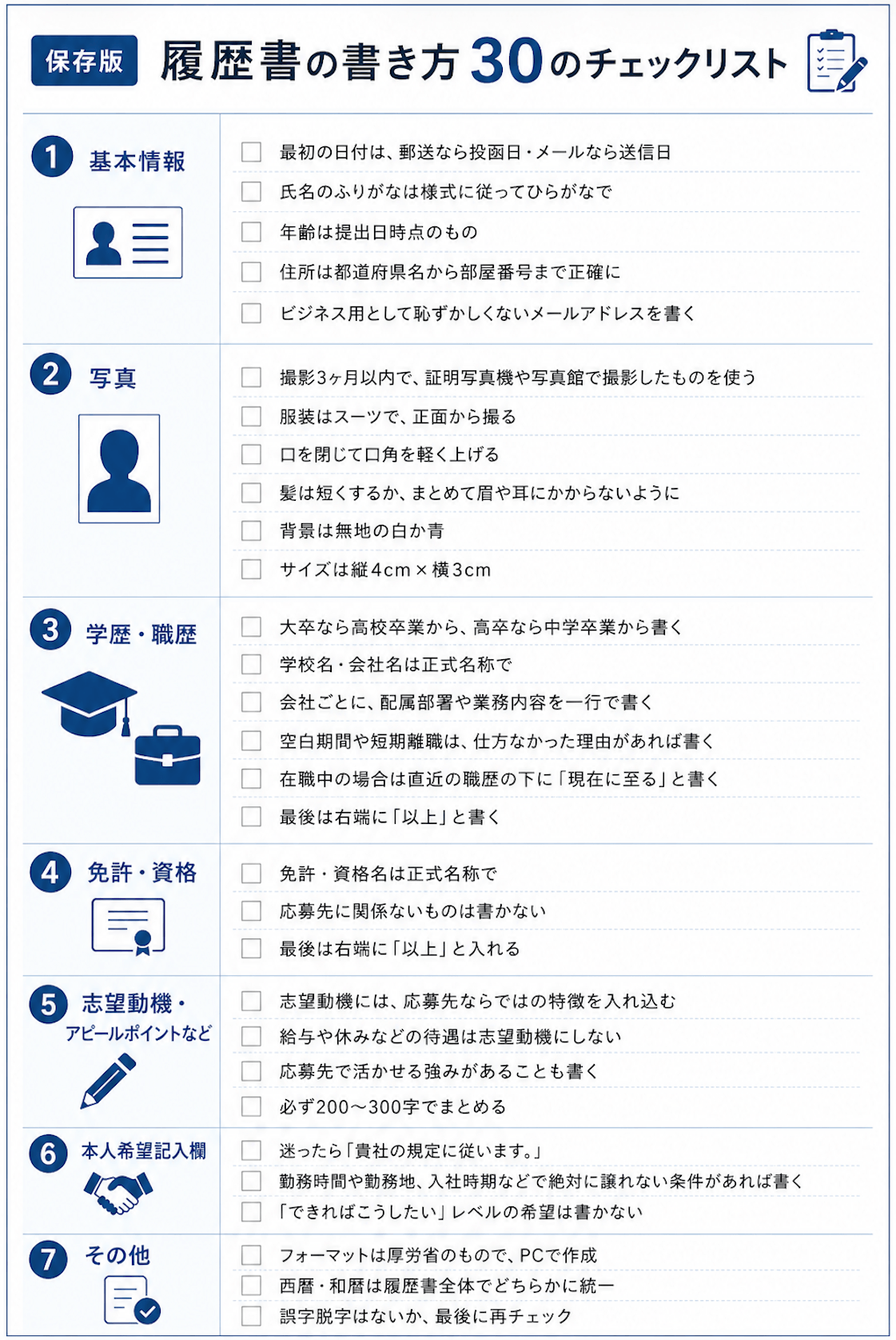 履歴書の書き方30のチェックリスト