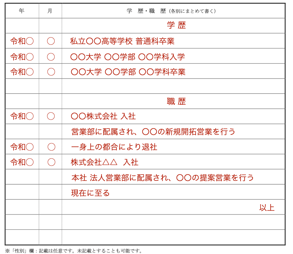 学歴・職歴 記入例