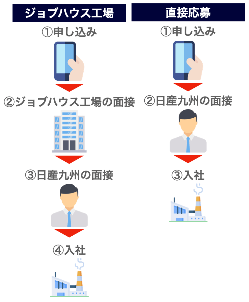 人材紹介会社からの応募と直接応募