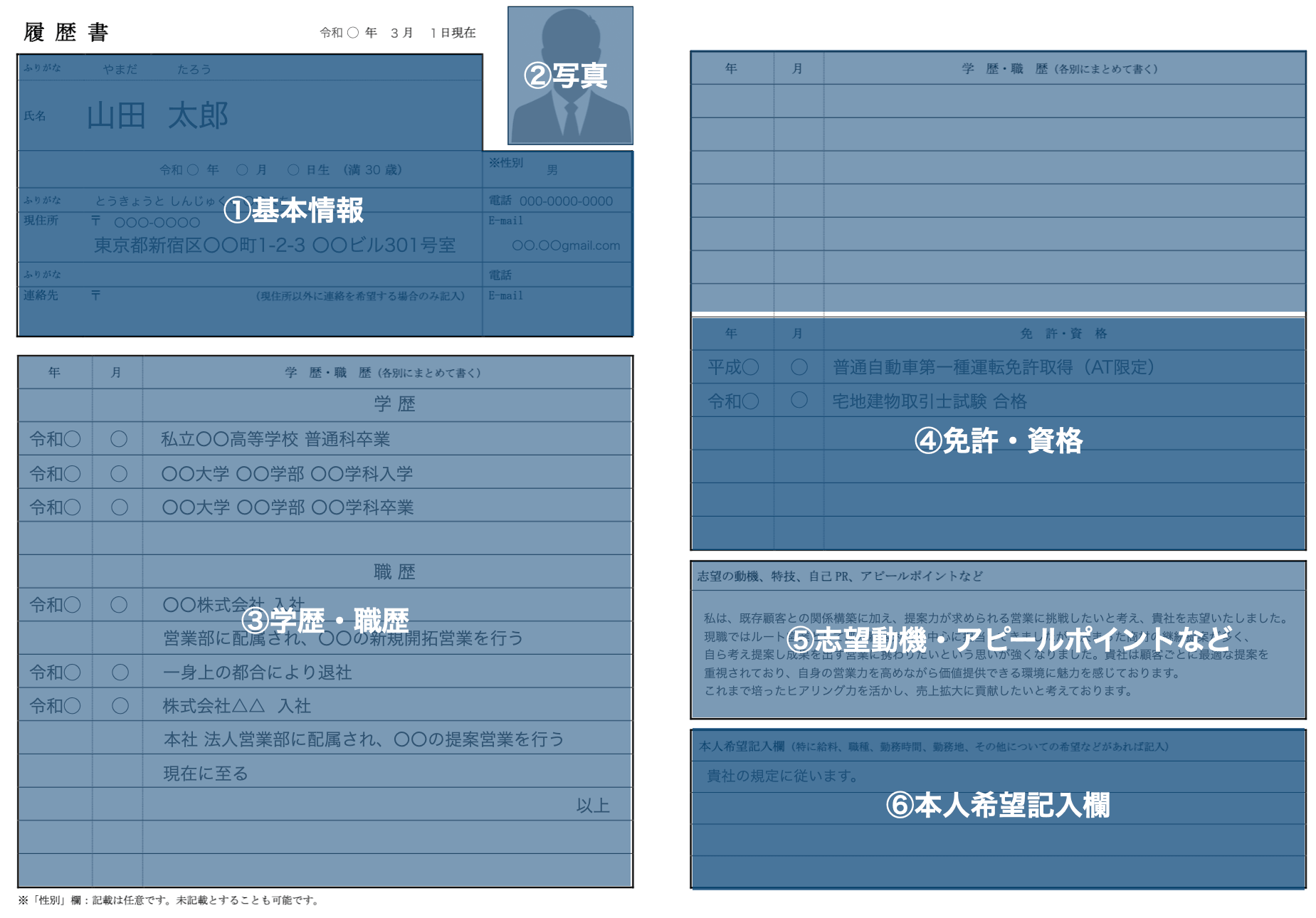 履歴書を構成する6ブロック
