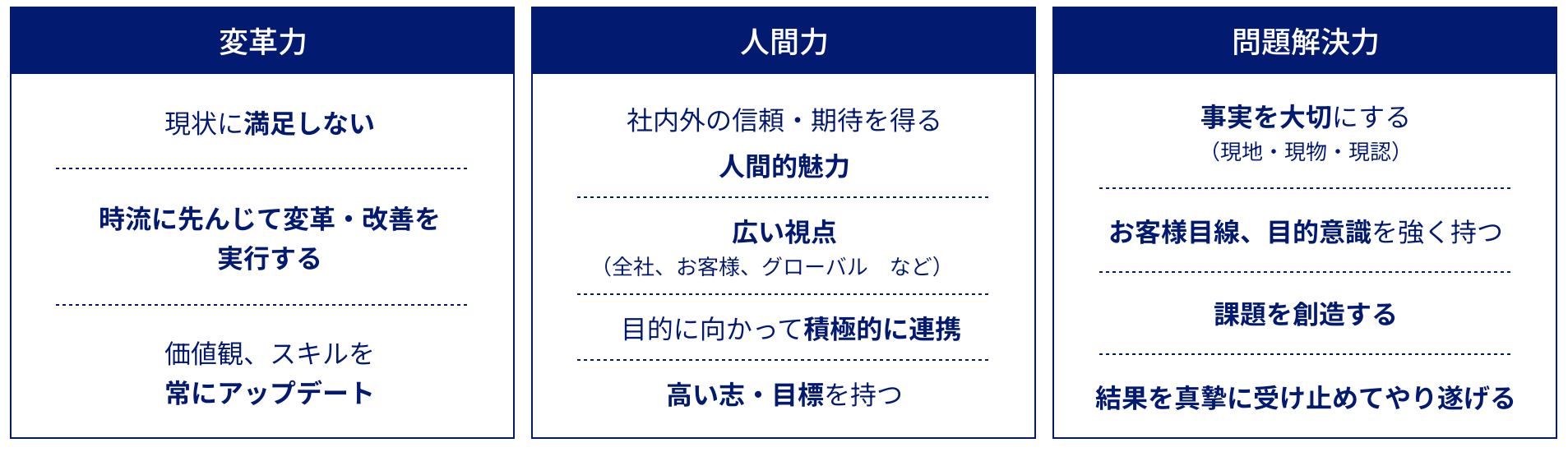 プロ人材の共通基盤能力