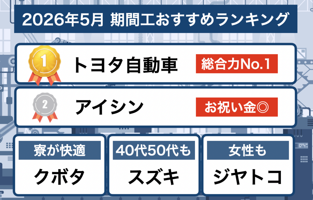 期間工おすすめ2026年5月