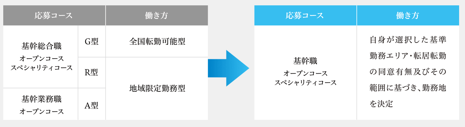 第一生命の人事制度