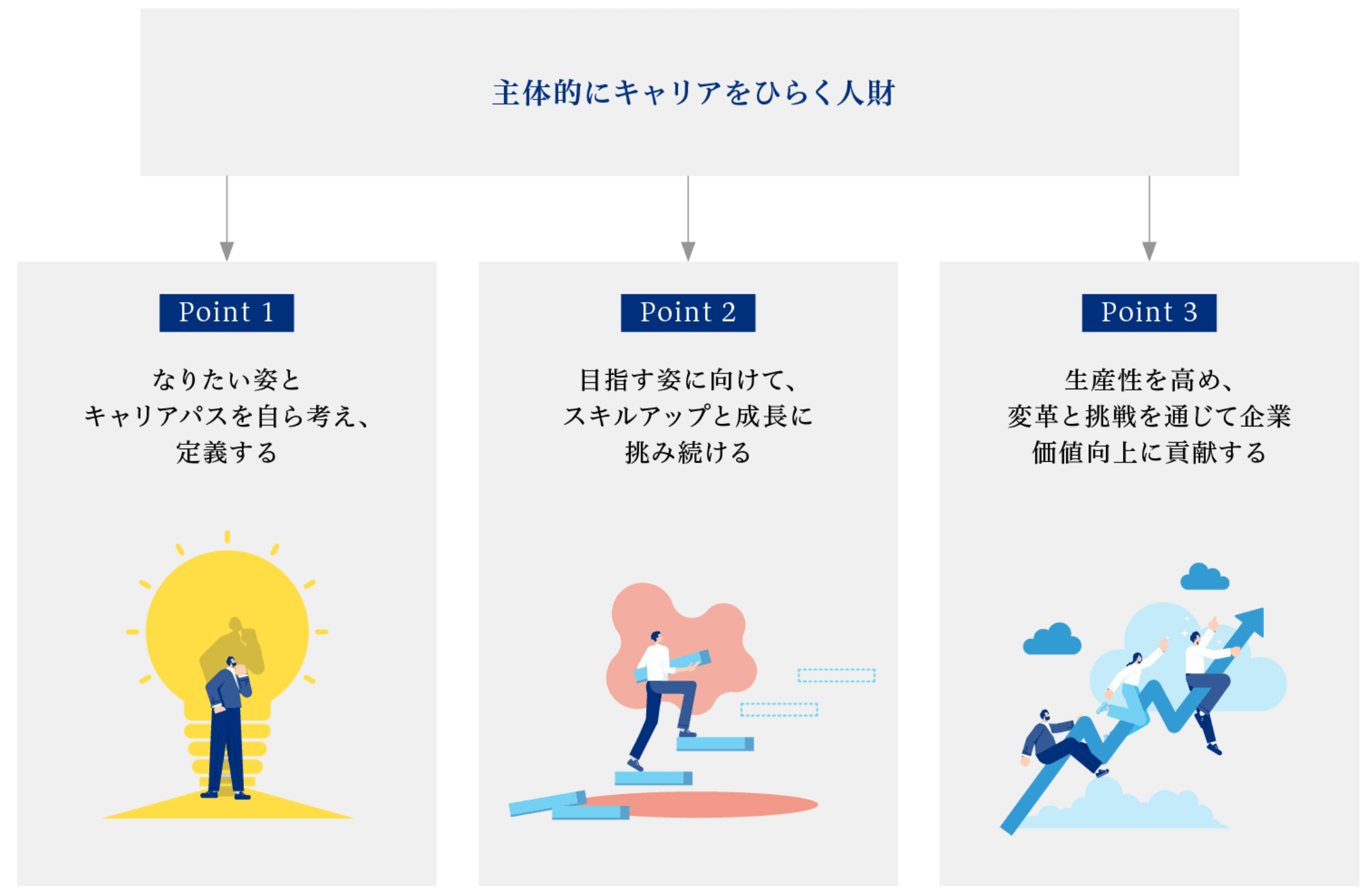 第一生命の求める人材