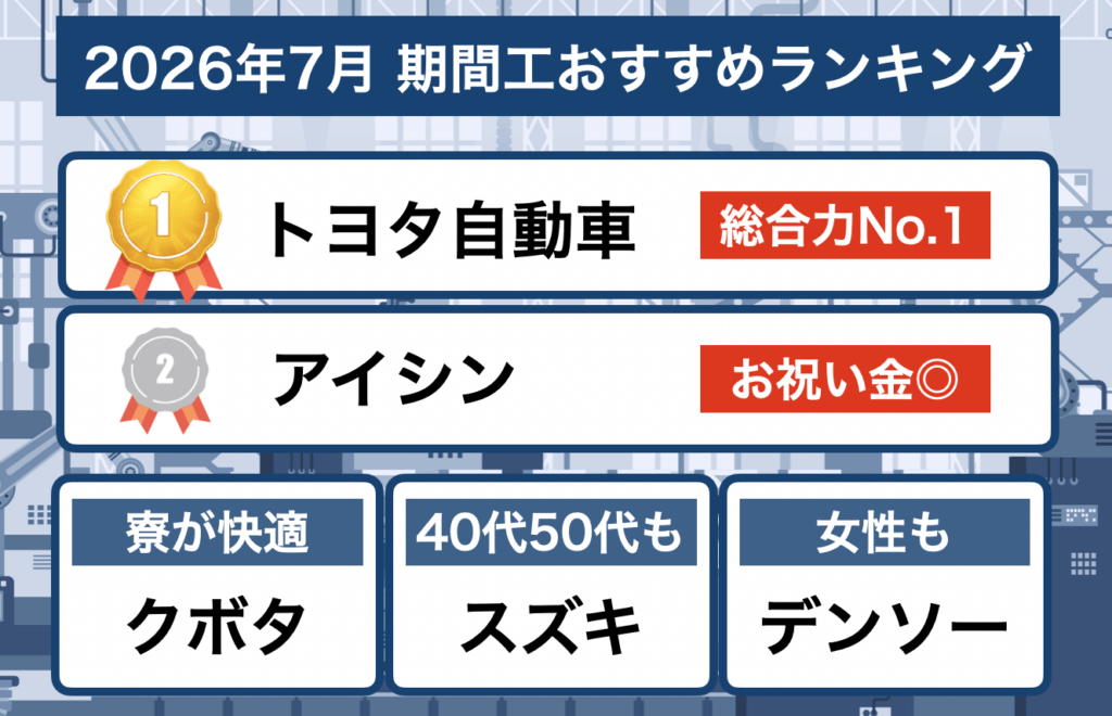 期間工おすすめ2026年7月