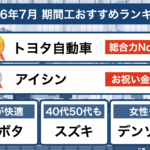 期間工おすすめ2026年7月