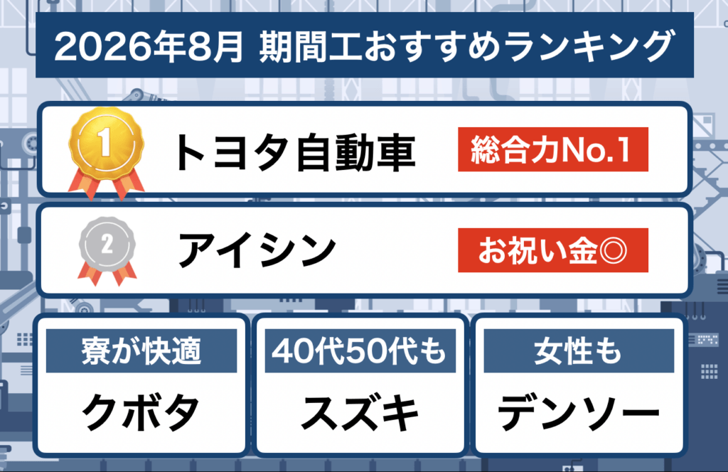 期間工おすすめ2026年8月
