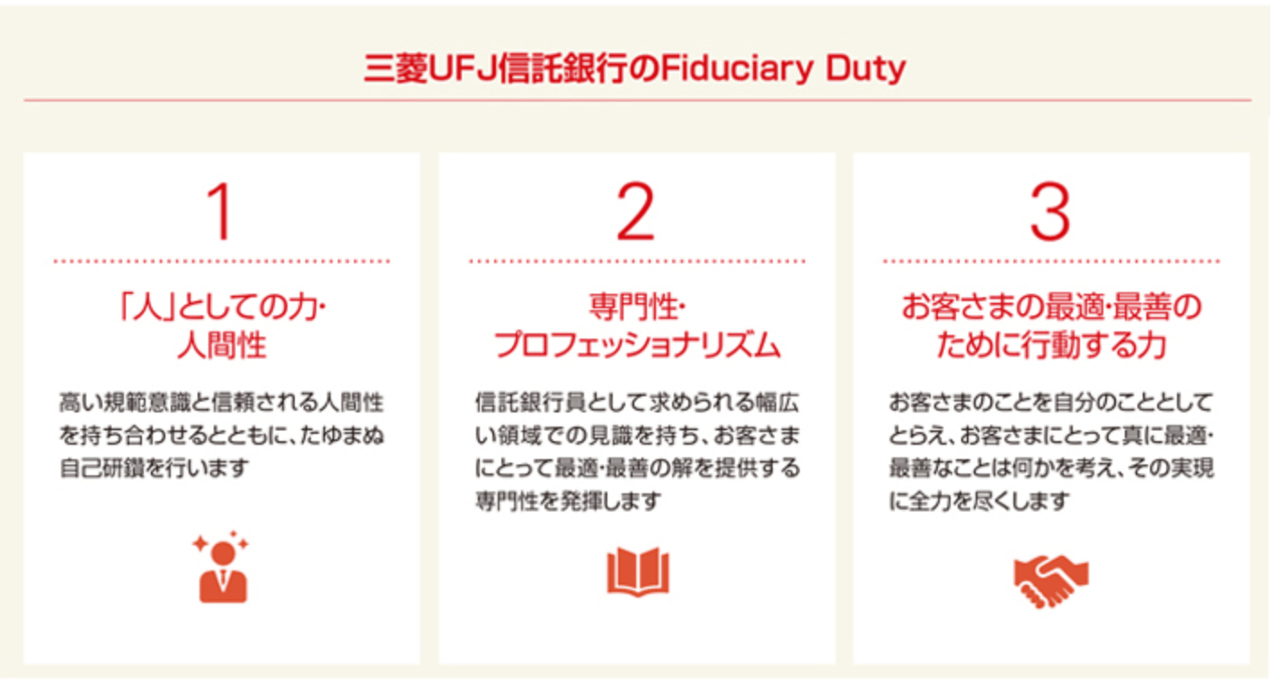 三菱ＵＦＪ信託銀行のFiduciary Duty