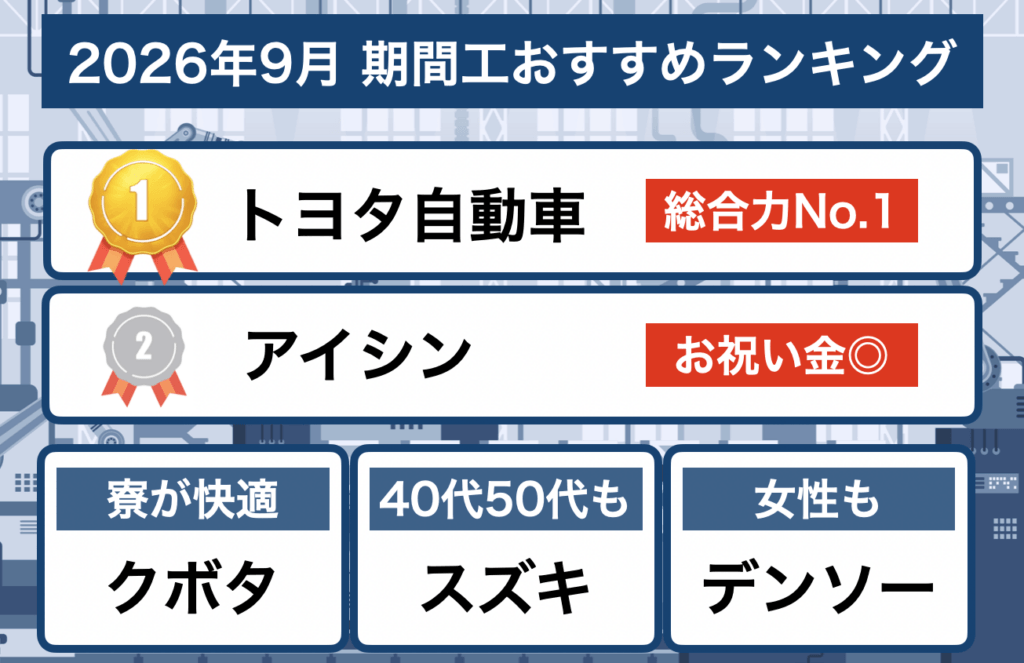 期間工おすすめ2026年9月